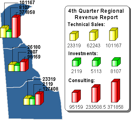 Bar maps superimpose bar charts to display data in specified places on the map.