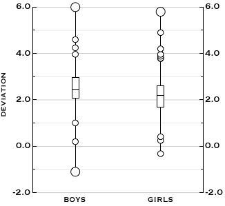 boxplot