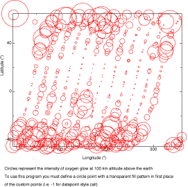 circleplot