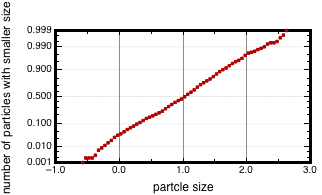 probability