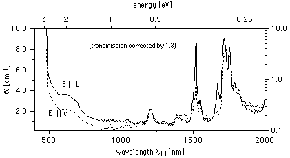 spectrum