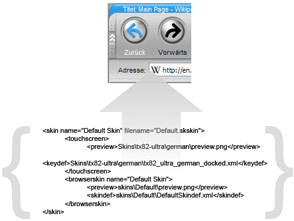 sitekiosk personalizzazione