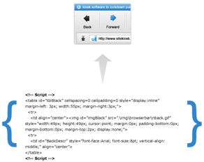 sitekiosk personalizzazione